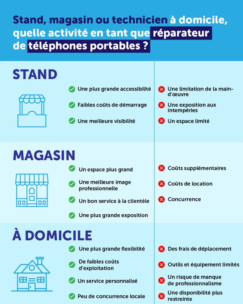 < img src="infographie-reparation-telephone-paris.png" alt="metiers dans la reparation de telephones portables paris" >.